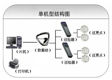 高阳县巡更系统六号