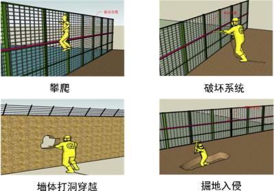 高阳县周界防范报警系统四号