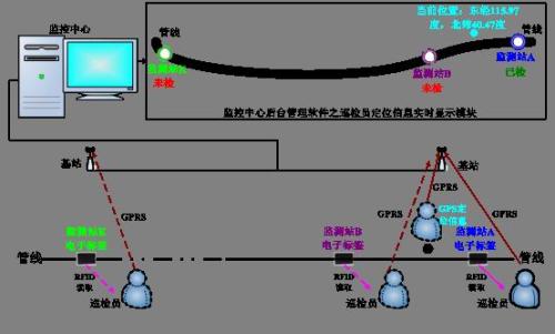 高阳县巡更系统八号