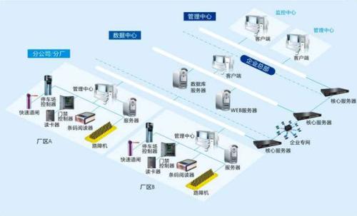 高阳县食堂收费管理系统七号