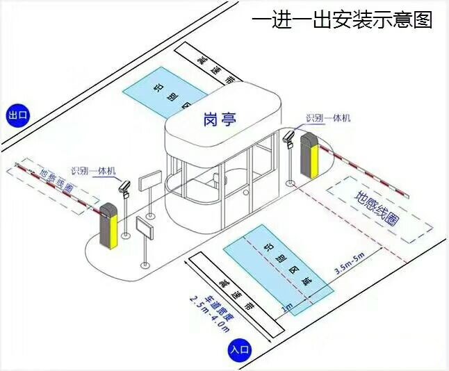 高阳县标准车牌识别系统安装图