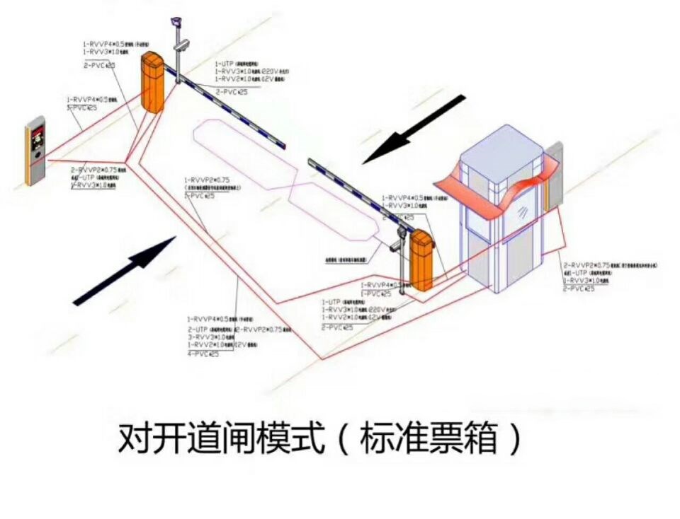 高阳县对开道闸单通道收费系统