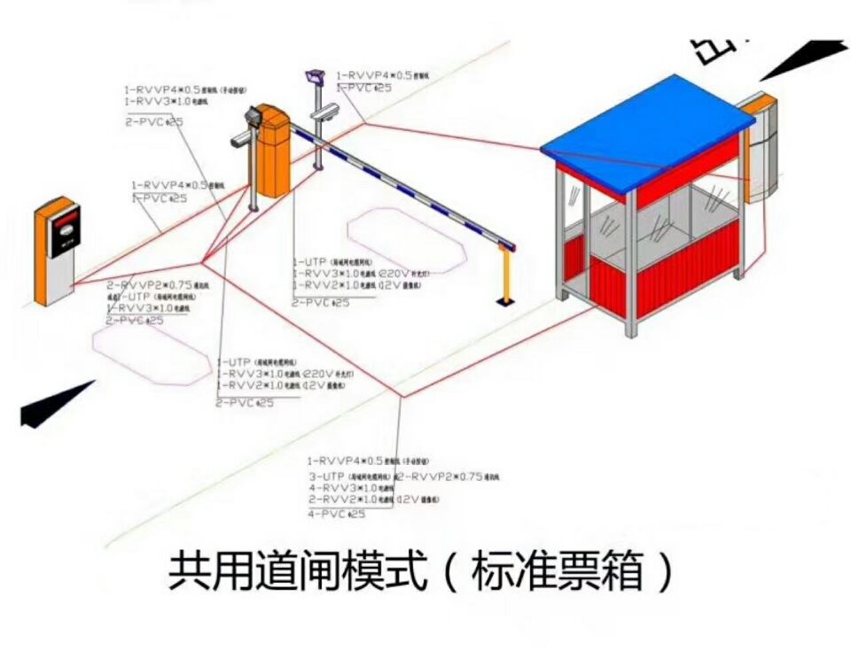 高阳县单通道模式停车系统