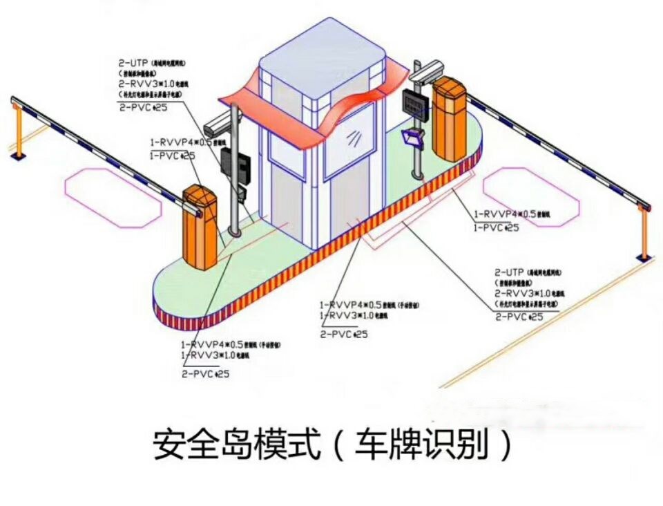 高阳县双通道带岗亭车牌识别