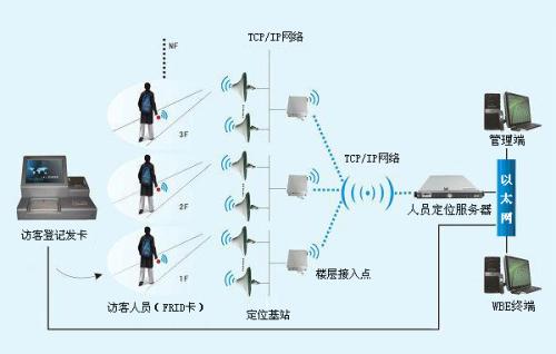 高阳县人员定位系统一号