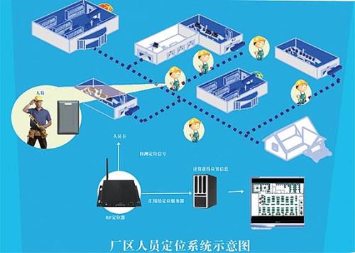 高阳县人员定位系统四号