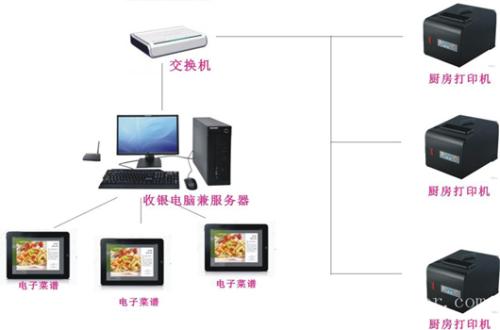 高阳县收银系统六号