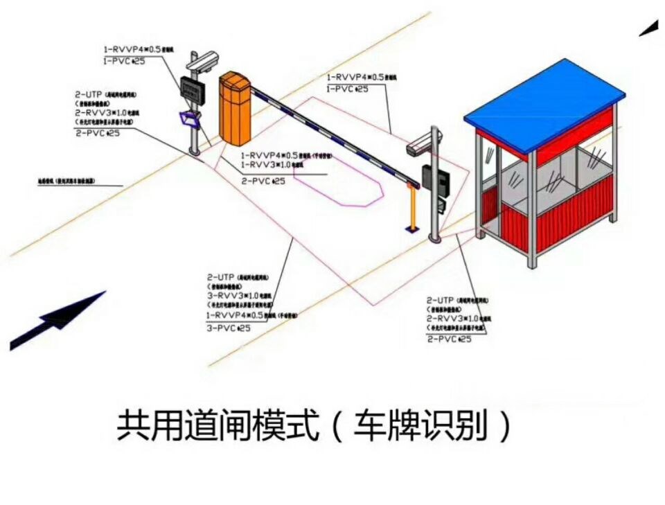 高阳县单通道车牌识别系统施工