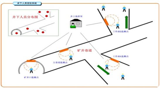 高阳县人员定位系统七号